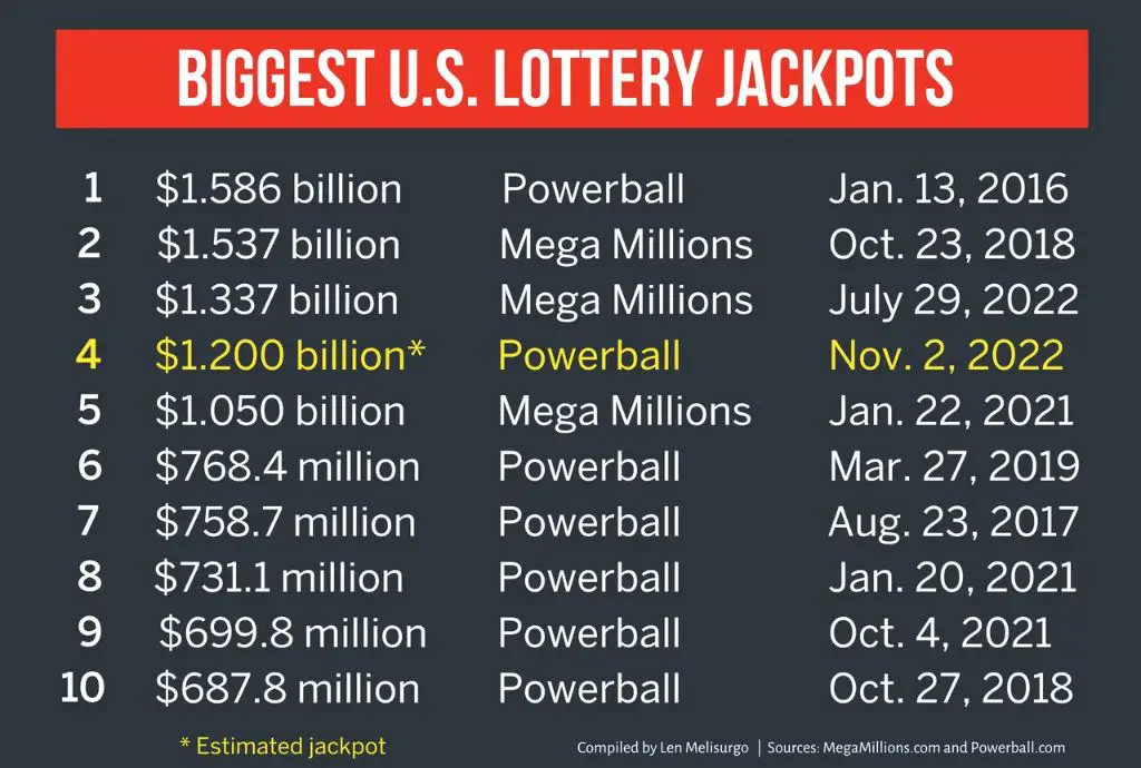 is-the-cash-value-of-powerball-taxed