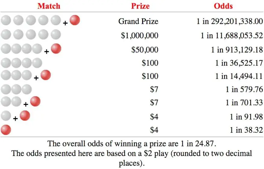 How is Powerball payout calculated?