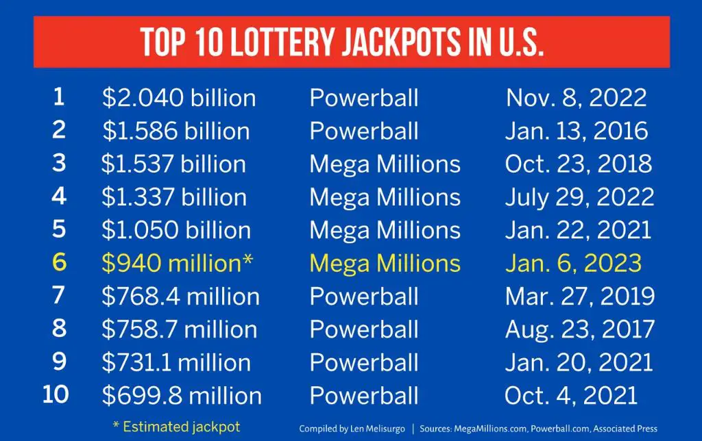 Mega Million Numbers For Aug 1 2025