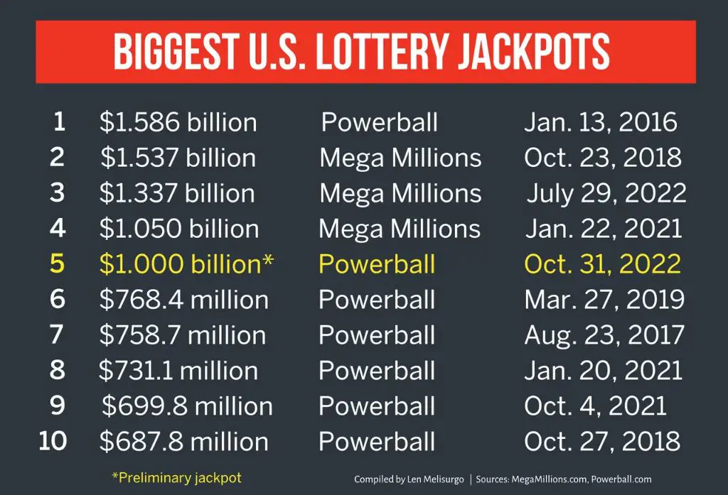 Why is Powerball payout different in California?