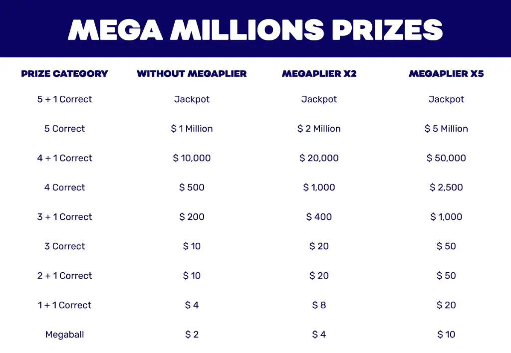 What is the meaning of Megamillions?