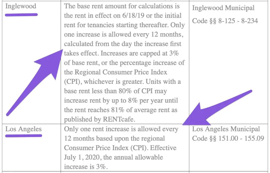 Is It Legal To Raise Rent More Than 10 In California   F841f5d552b0ba047744022f34585806 